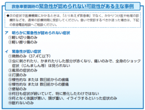 緊急性が認められない事例
