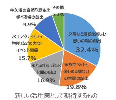 問13の結果を円ブラフ化