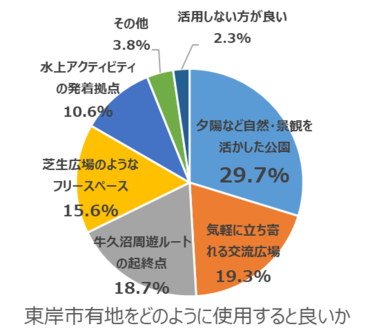 問15の結果を円ブラフ化