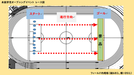 未就学児コース図