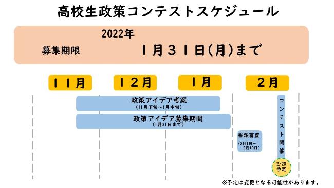 政策コンテストスケジュール